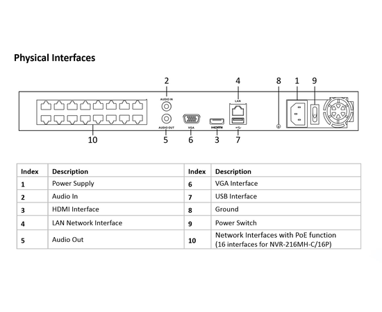 Hilook NVR-216MH-C/16P