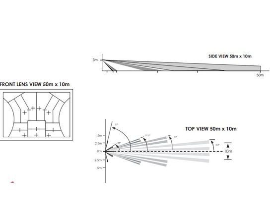 GJD GJD350- D-TECT 3