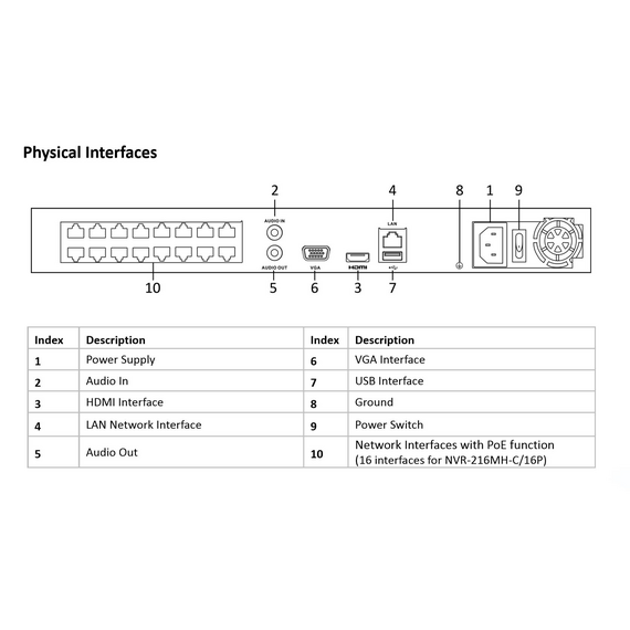 Hilook NVR-216MH-C/16P